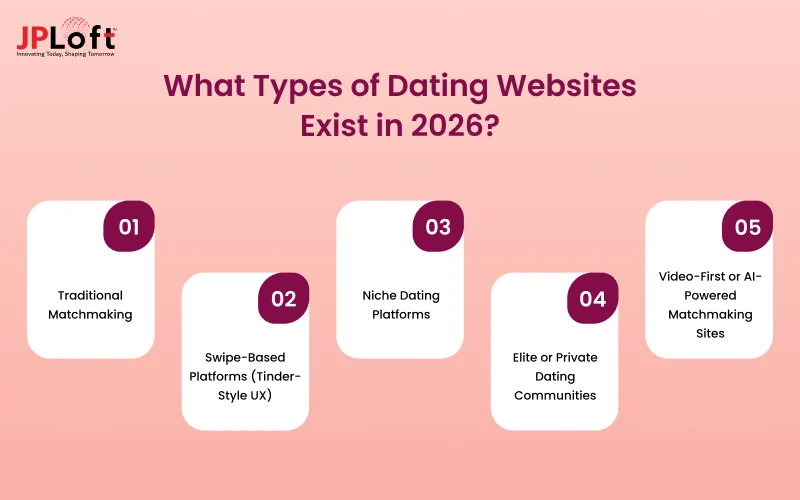 What Types of Dating Websites Exist in 2026_